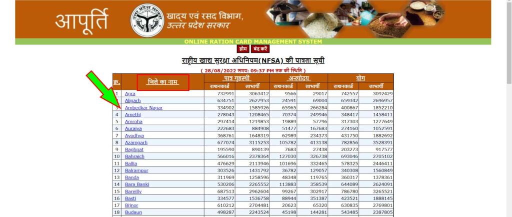 UP Ration Card list New